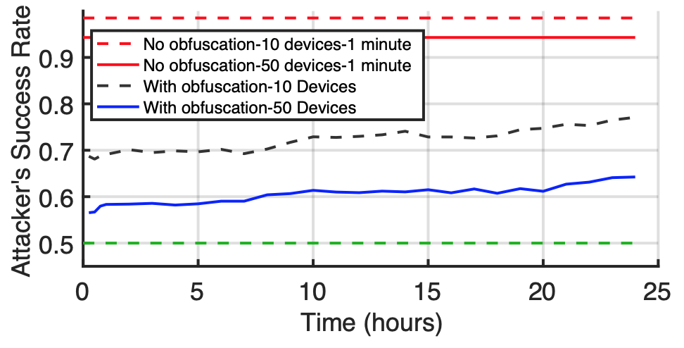 train_perf_fig