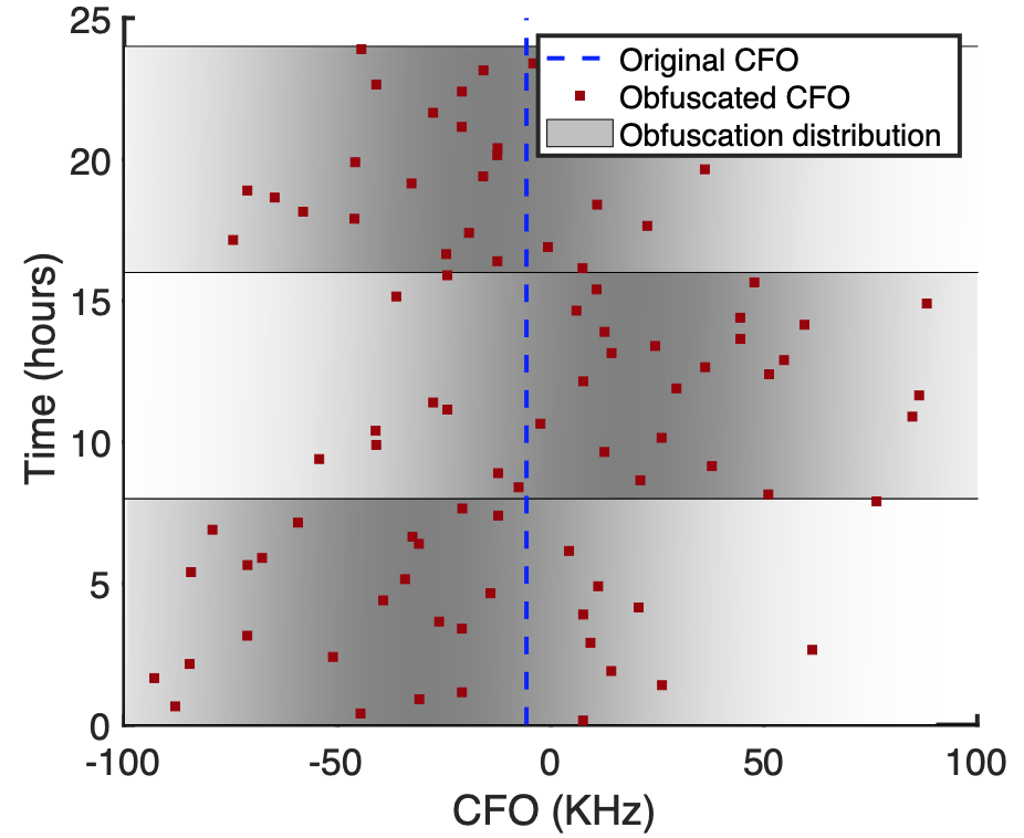 train_perf_fig