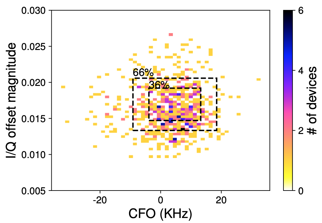 train_perf_fig